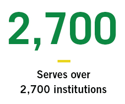 Serves over 1,800 institutions