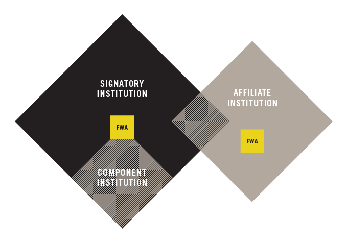 Roles Within CIRB graphic