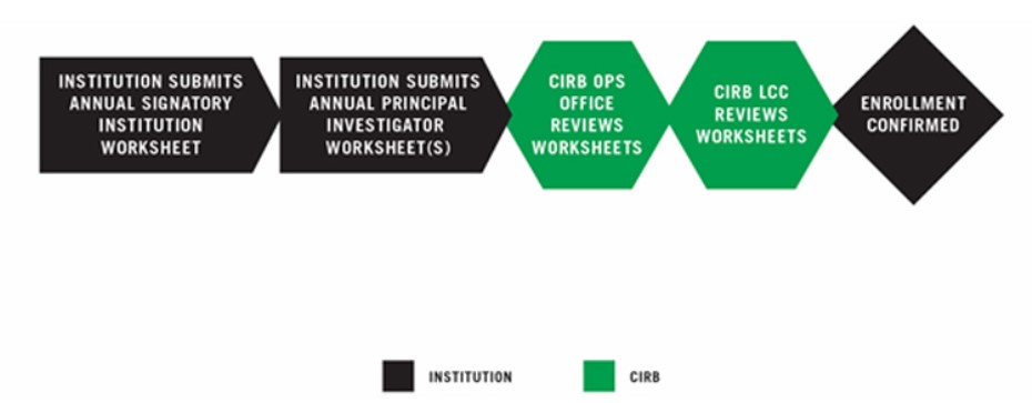 Documenting Local Context graphic